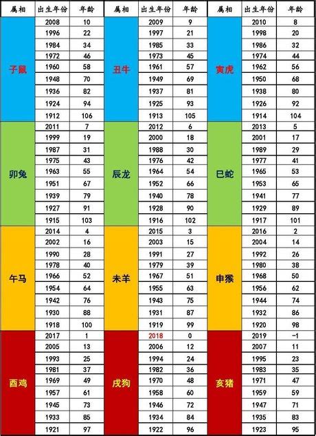 74年次|民國國曆、西元、農曆對照表（含清朝年號、日據時代） AISSUE